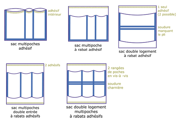 sacherie PE:  film bulle multipoches - Emballages Diffusion