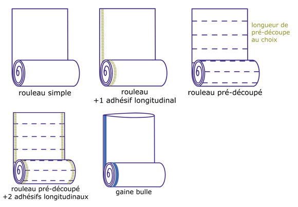 sacherie PE : film bulle en rouleau - Emballages DIffusion