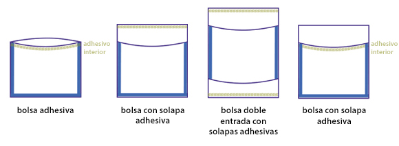 bolsas de PE - plástico de burbuja bolsas - Emballages Diffusion