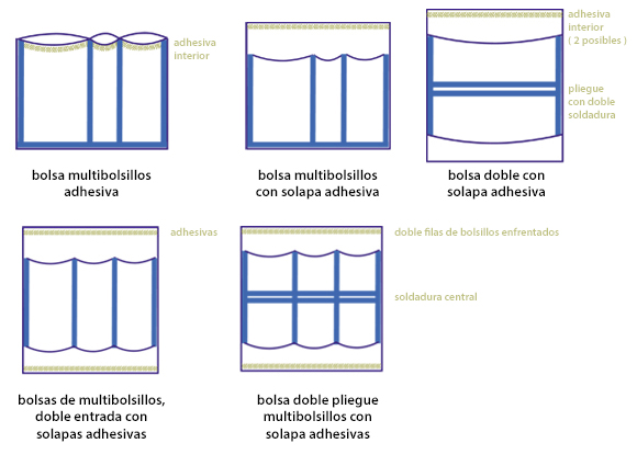 bolsas de PE: plástico de burbuja multibolsillos - Emballages Diffusion
