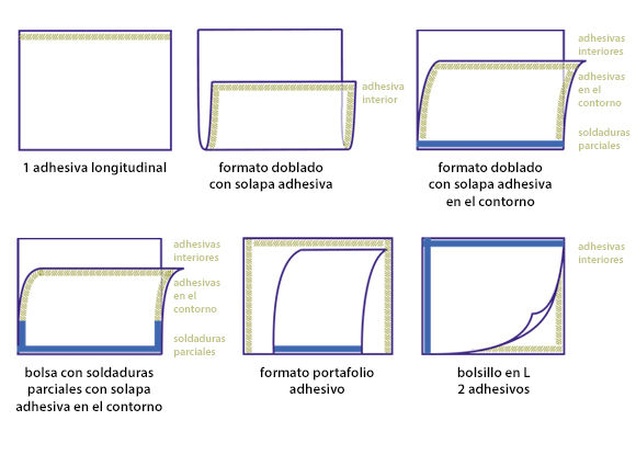 bolsas de PE - plÃ¡stico de burbuja especiales - Emballages Diffusion